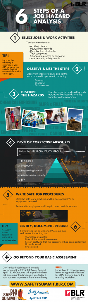 Steps Of A Job Hazard Analysis Infographic Ehs Daily Advisor