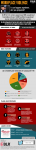 Workplace Violence Infographic