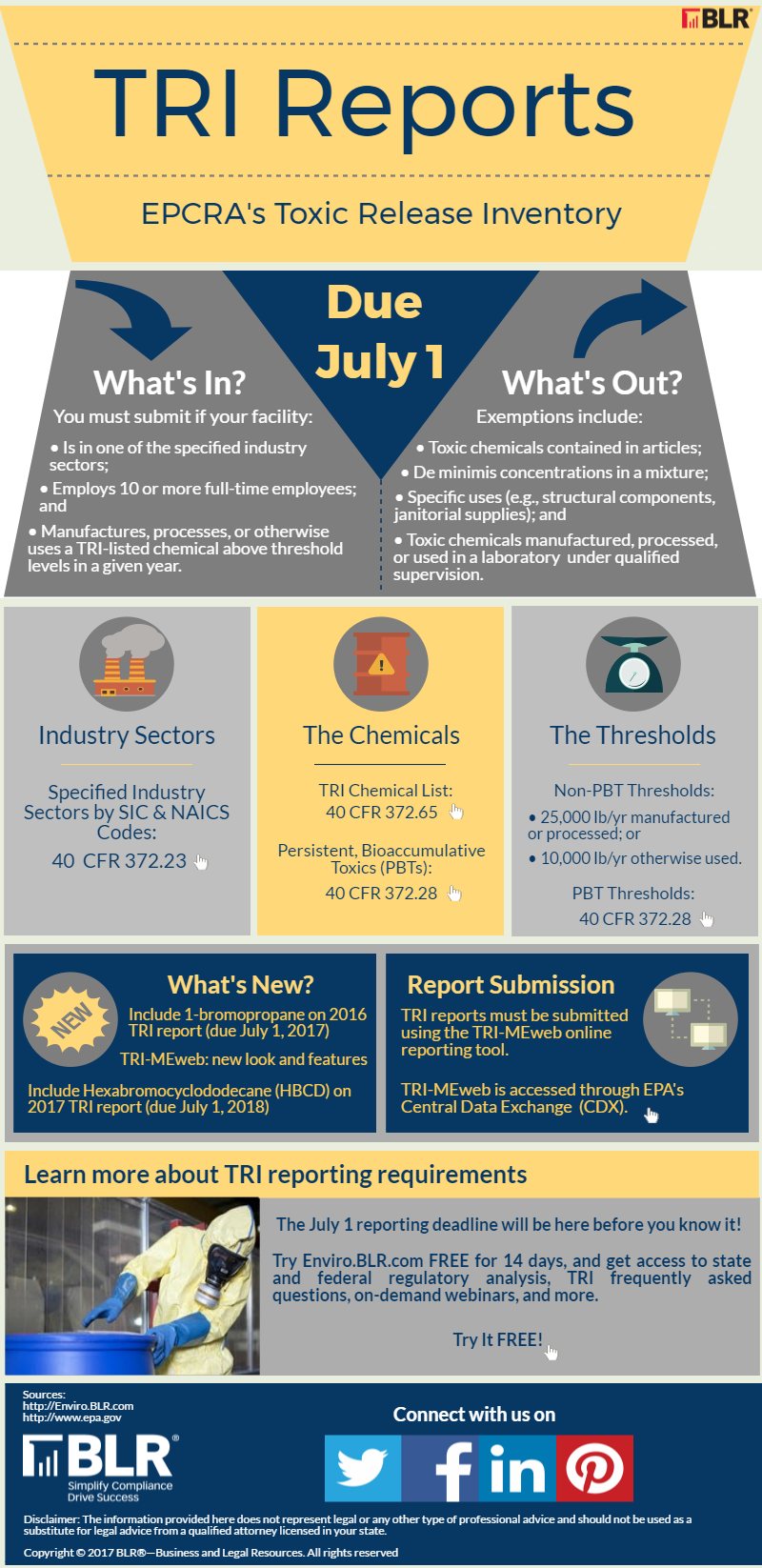 Infographic Its Tri Reporting Time Ehs Daily Advisor