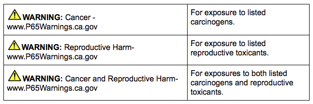 Are You Ready For The Fast-Approaching Prop 65 Amendments? - EHS Daily ...