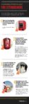 Extinguishers infographic