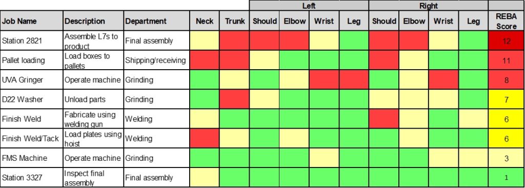 Four Steps For Improving Workplace Ergonomics Ehs Daily Advisor 1871