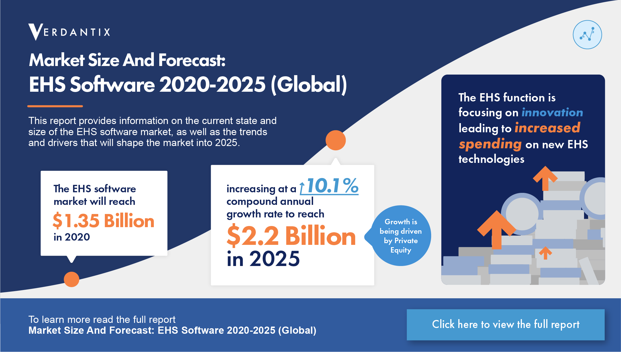 Verdantix Says Spending on EHS Software Will Reach 2 Billion in 2025