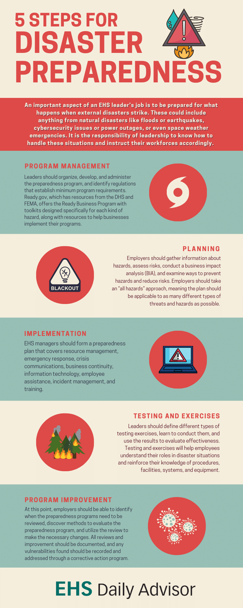 Infographic 5 Steps For Disaster Preparedness EHS Daily Advisor