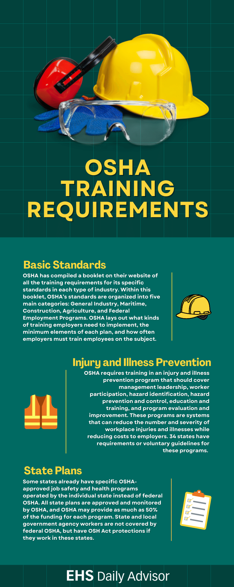 Infographic OSHA Training Requirements EHS Daily Advisor