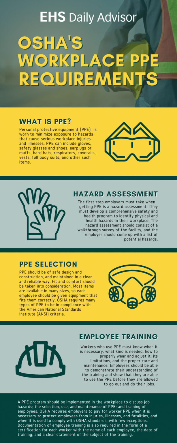 Infographic OSHA S Workplace PPE Requirements EHS Daily Advisor   OSHAs Workplace PPE Requirements Infographic 614x1536 