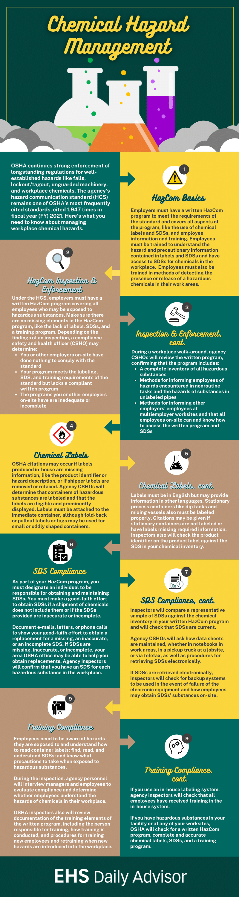 Infographic Chemical Hazard Management EHS Daily Advisor