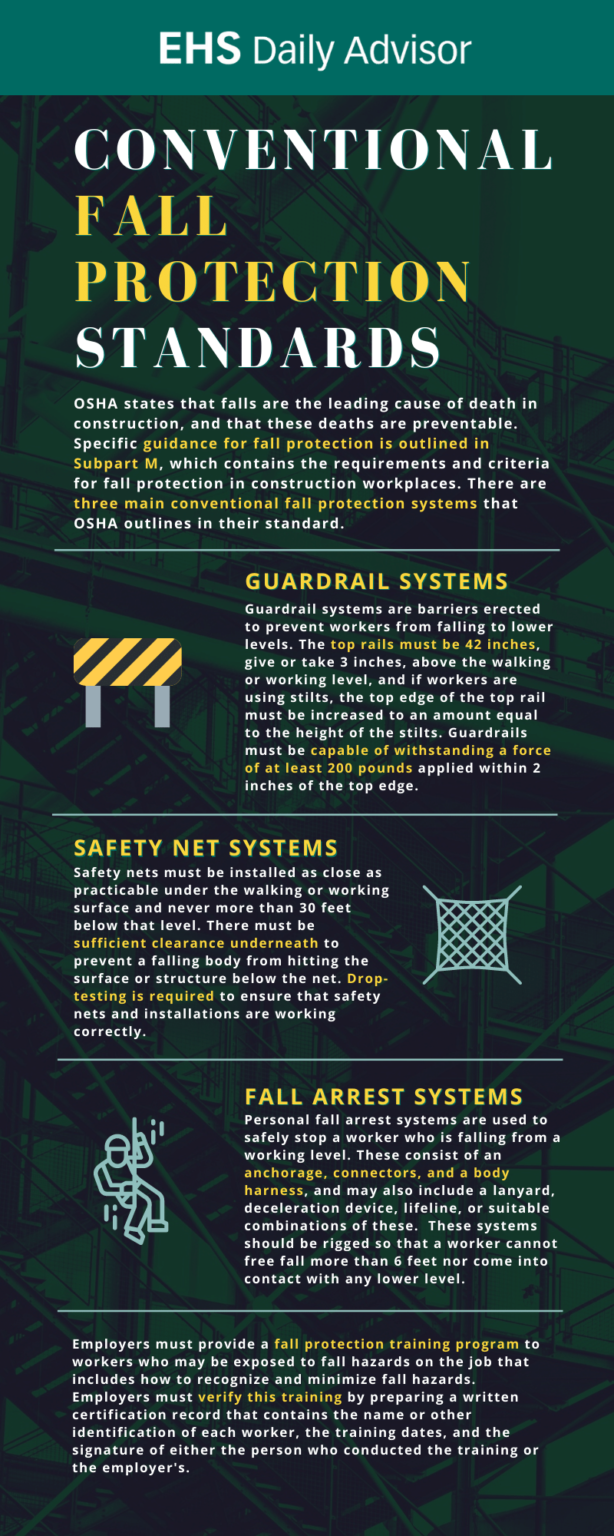 Infographic Conventional Fall Protection Standards EHS Daily Advisor