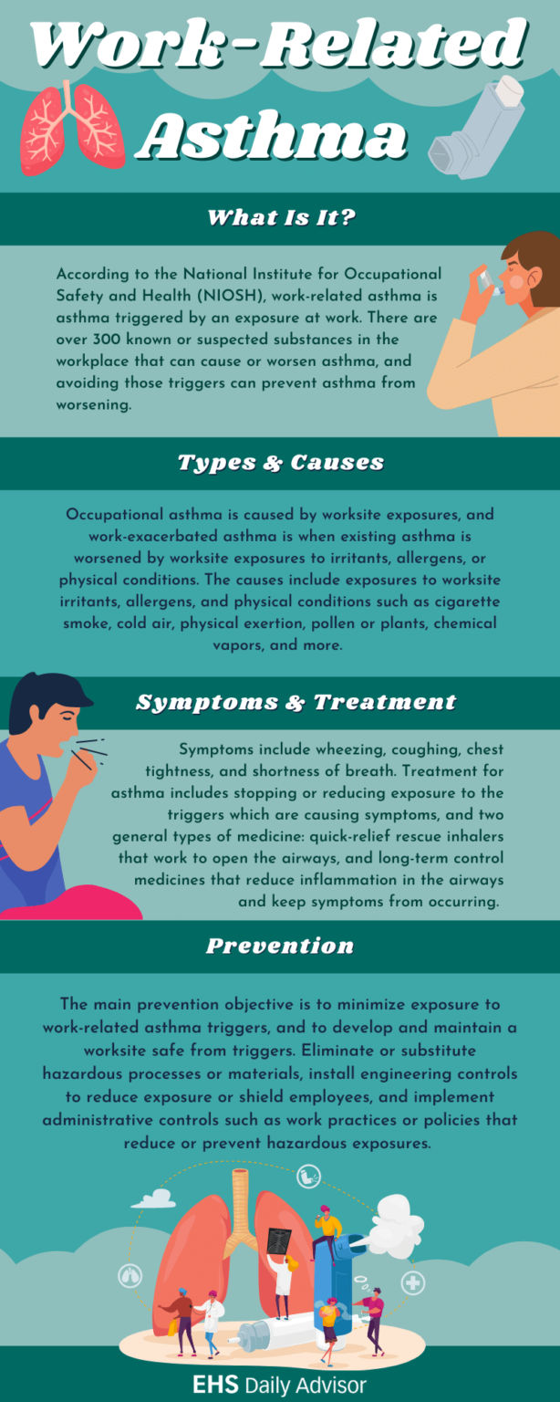 Infographic: Work-Related Asthma - EHS Daily Advisor