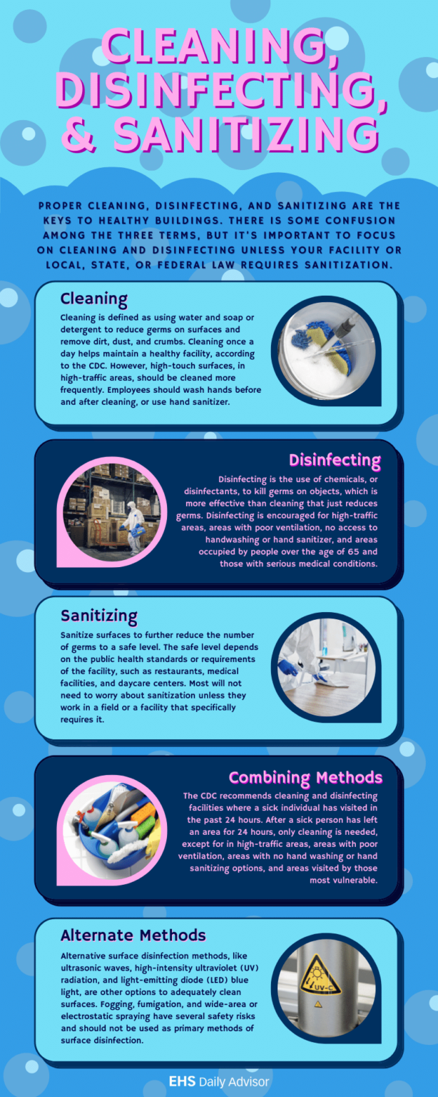 Infographic Cleaning Disinfecting Sanitizing EHS Daily Advisor