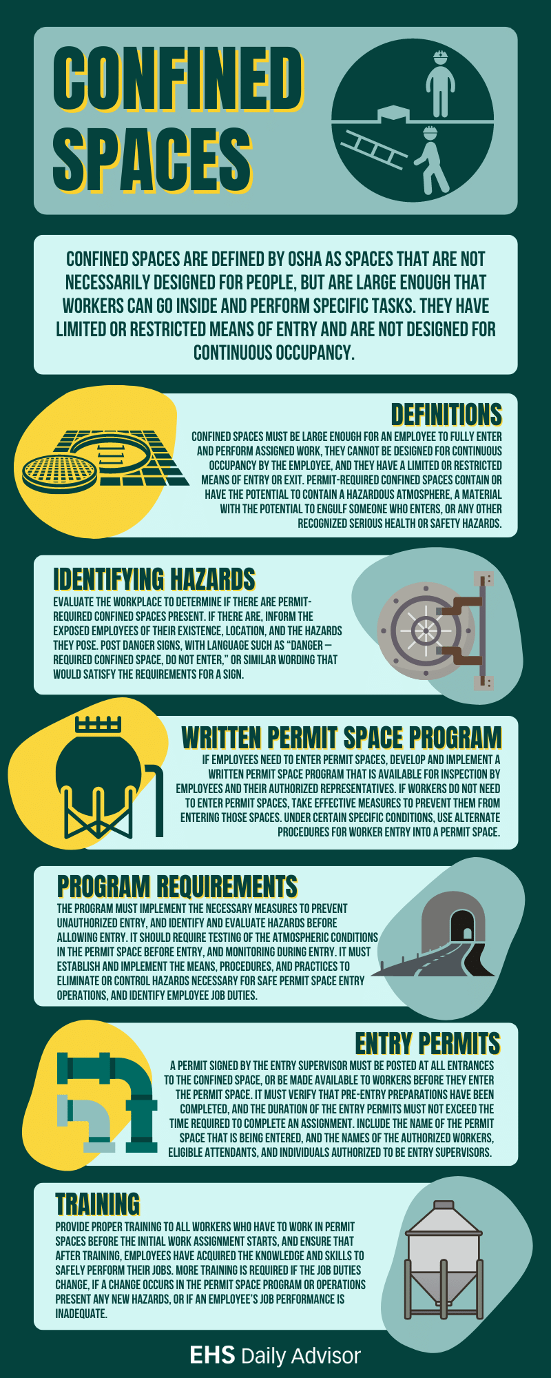 Infographic Confined Spaces EHS Daily Advisor