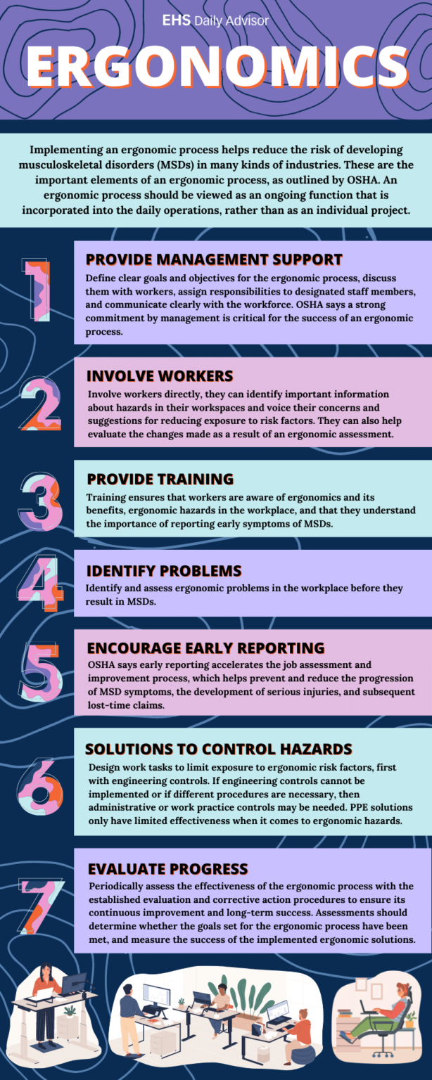 Infographic Ergonomics Ehs Daily Advisor 0463