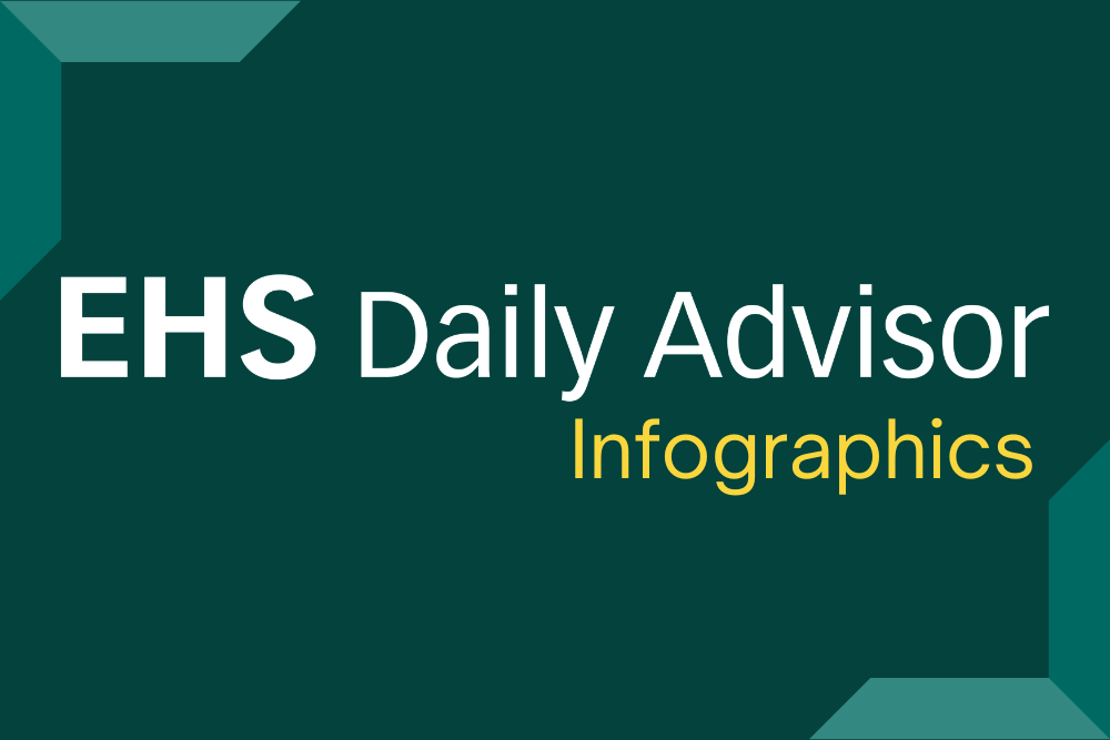 Best Of 2022: Infographics, Pt. 1 - EHS Daily Advisor