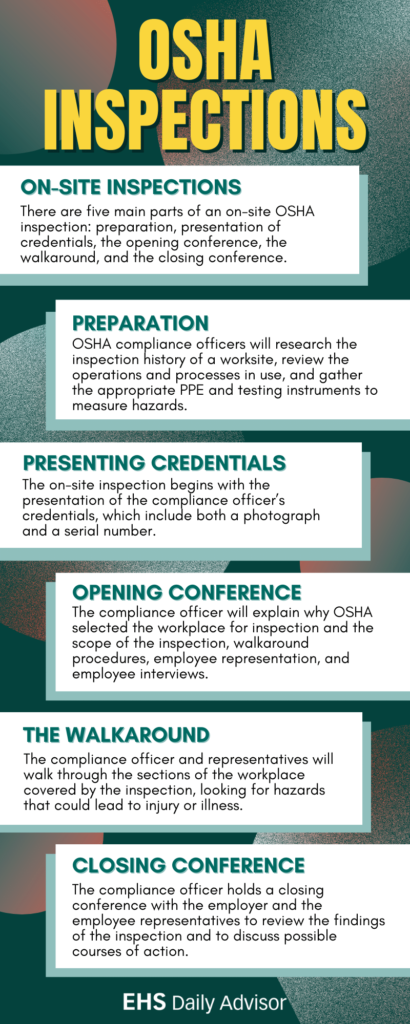 Infographic Osha Inspections Ehs Daily Advisor