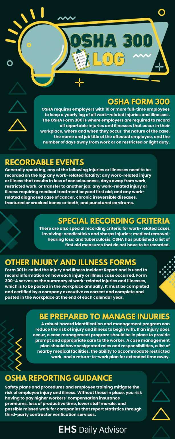 Infographic Osha 300 Log Ehs Daily Advisor